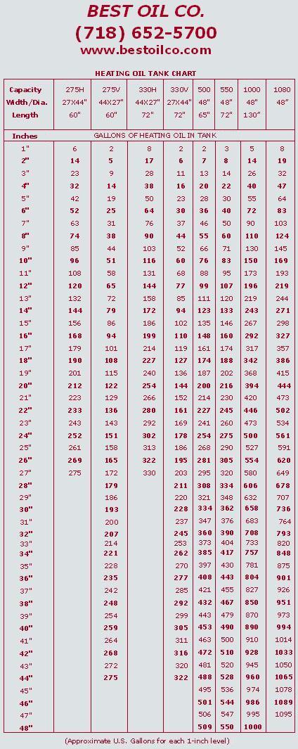 fuel oil tank measurement gauge chart table - Part.tscoreks.org