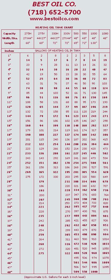 550 Oil Tank Chart